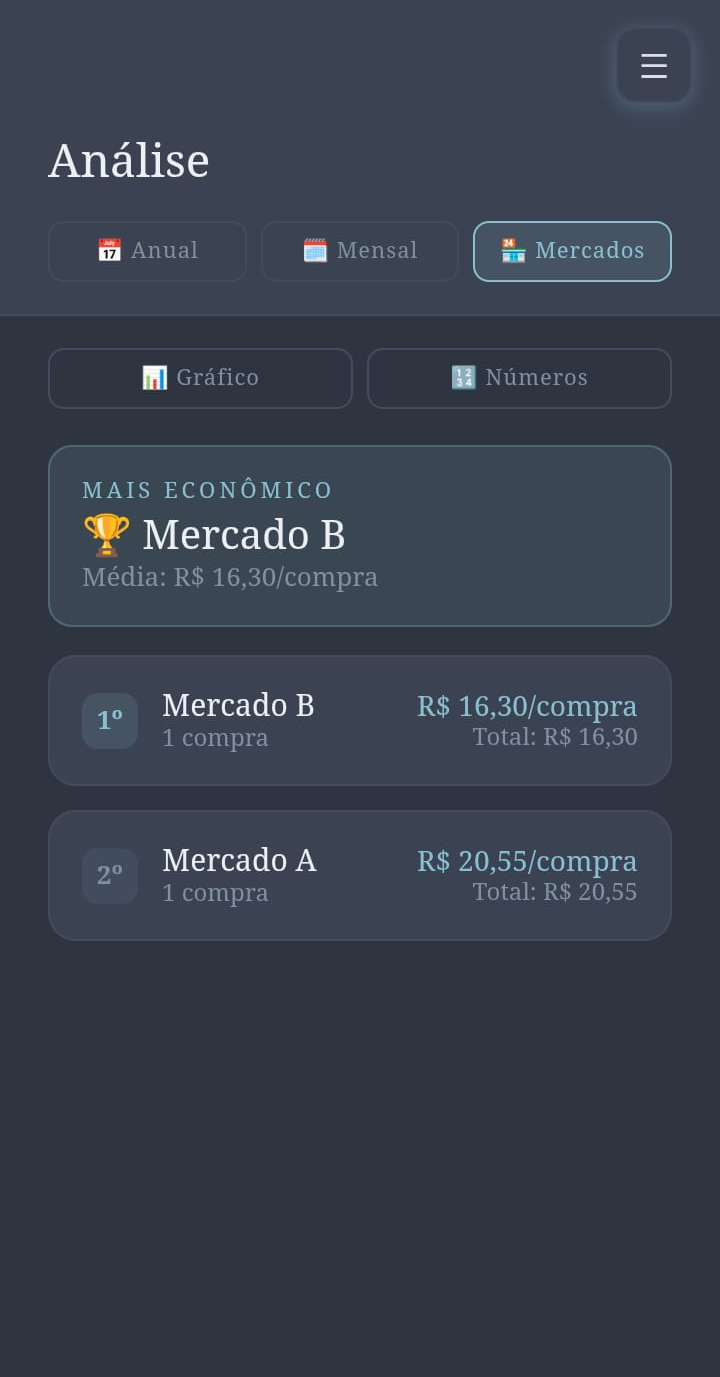 Mercados