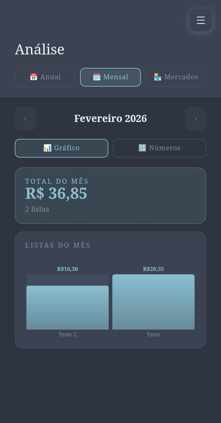 Mensal
