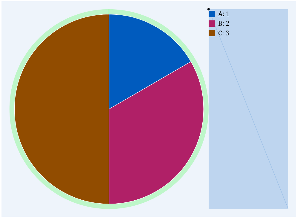 PieChart with debug