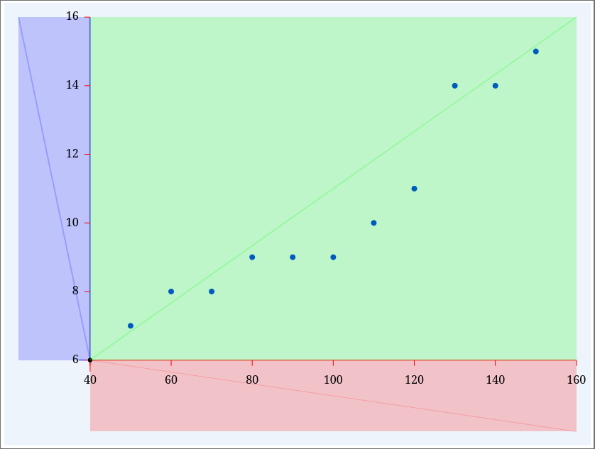 ScatterChart