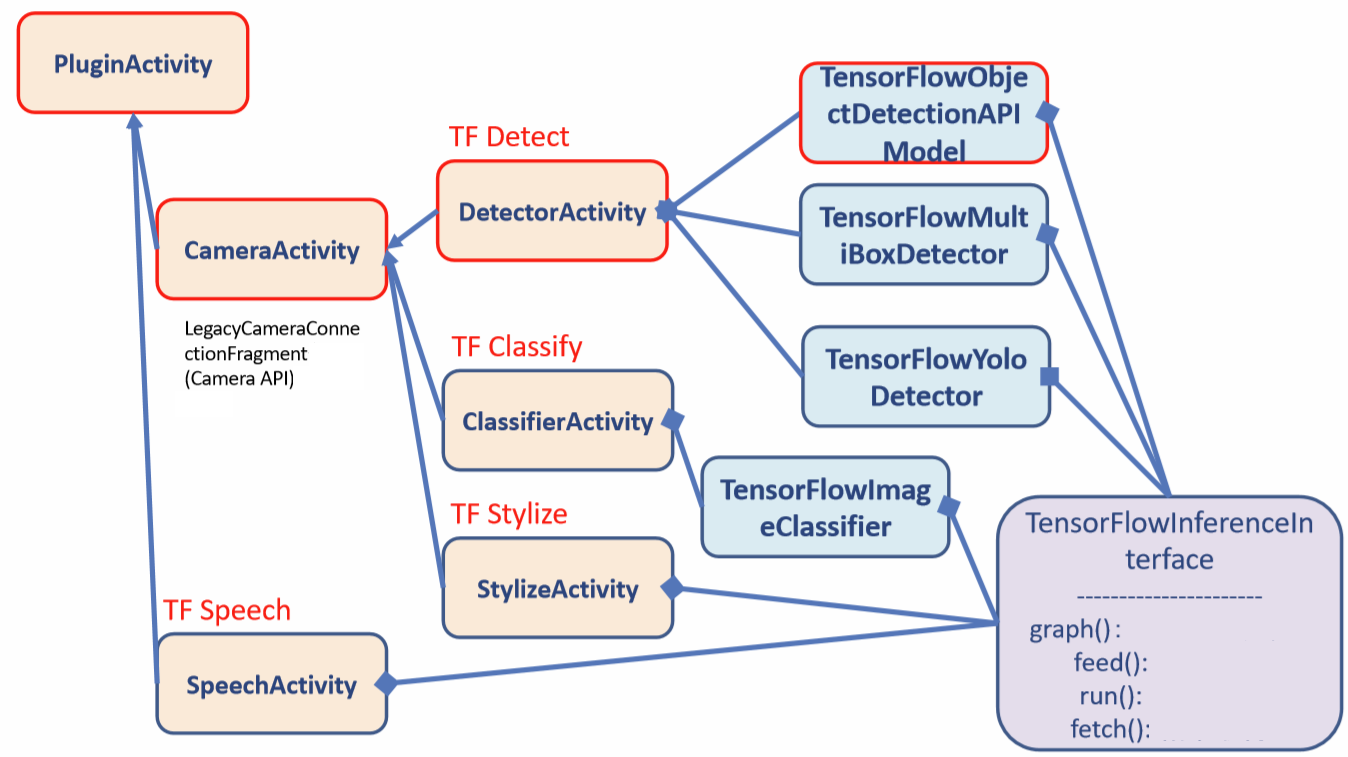 plug-in architecture