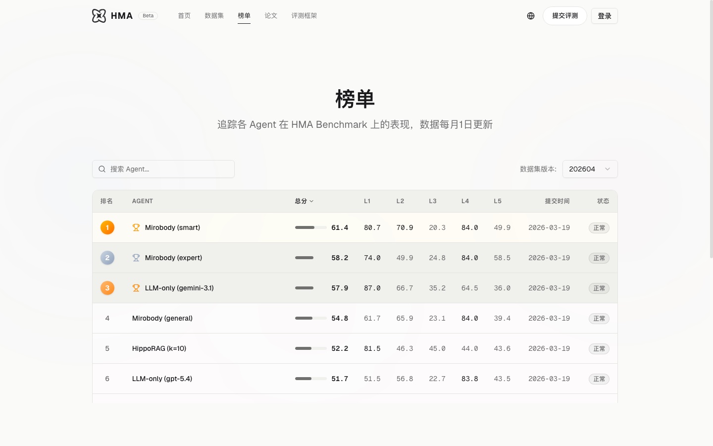 HMA Leaderboard