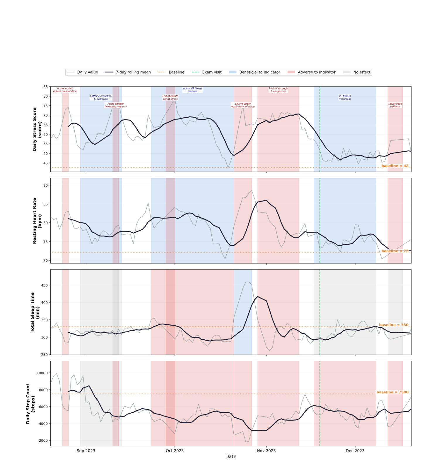 ESL-Bench Trajectory Visualization