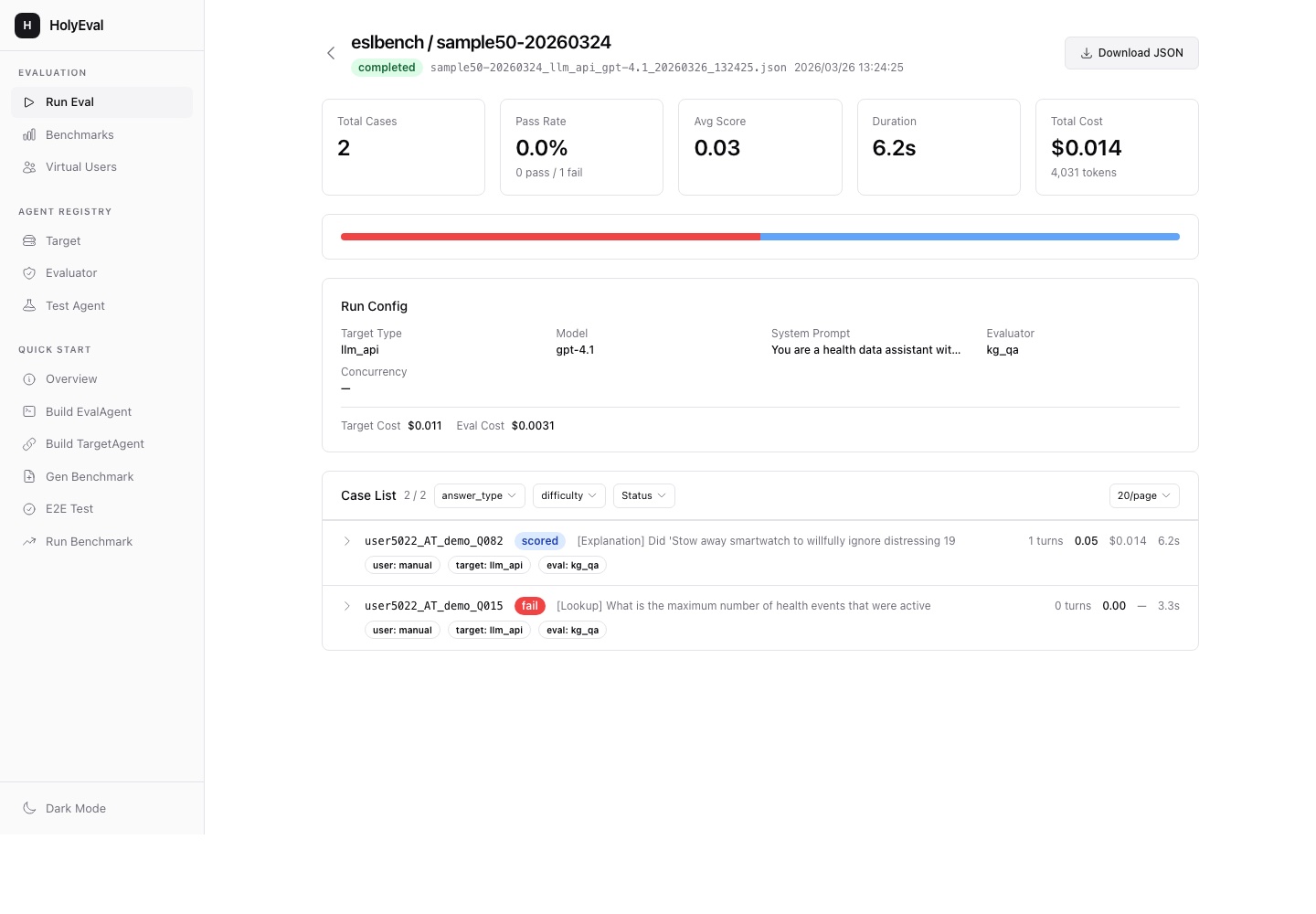Evaluation Report