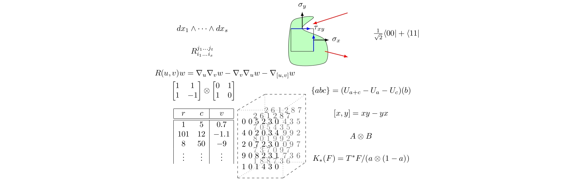 Tensors across the sciences