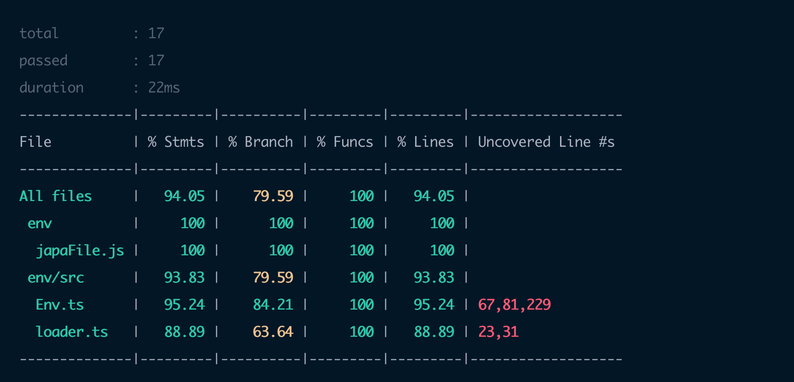 Coverage image with NYC