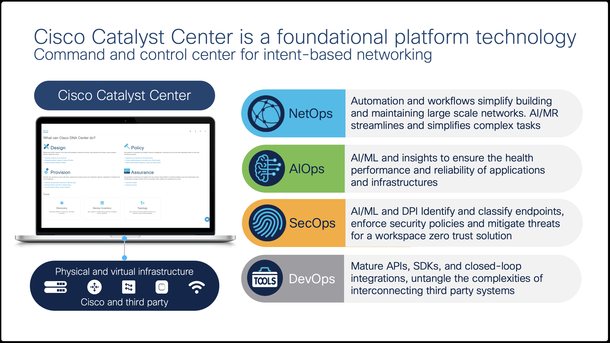 Cisco Catalyst Center Overview