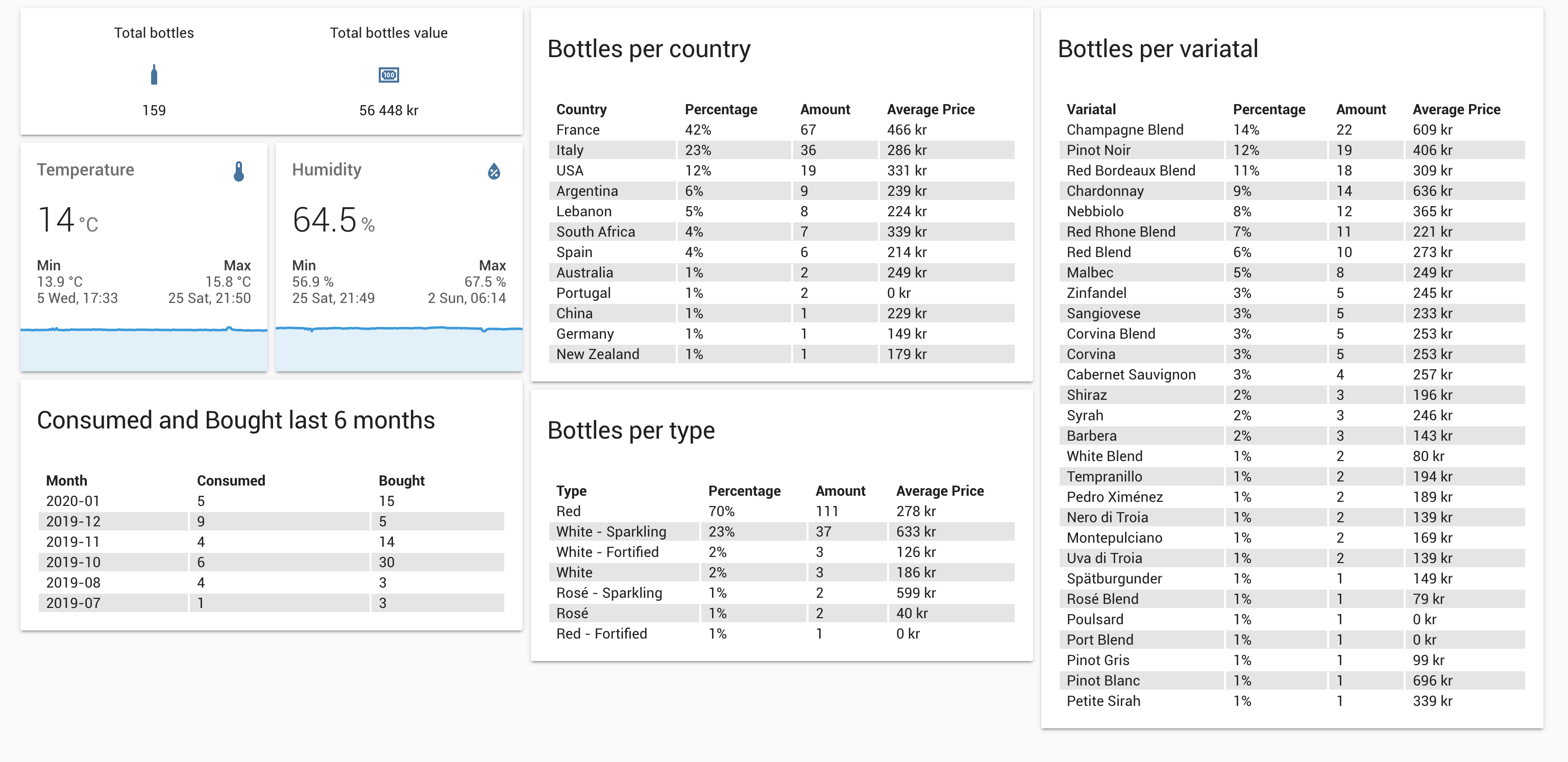 CellarTracker! Dashboard