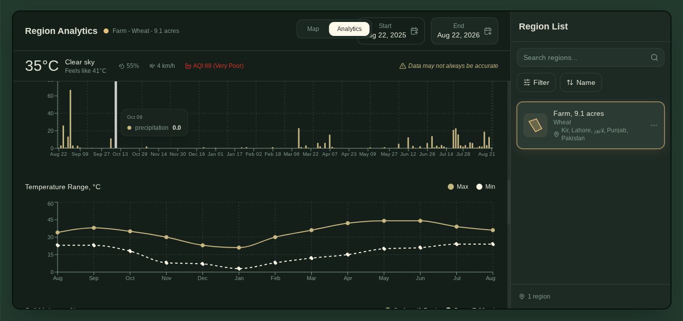 Climate analytics