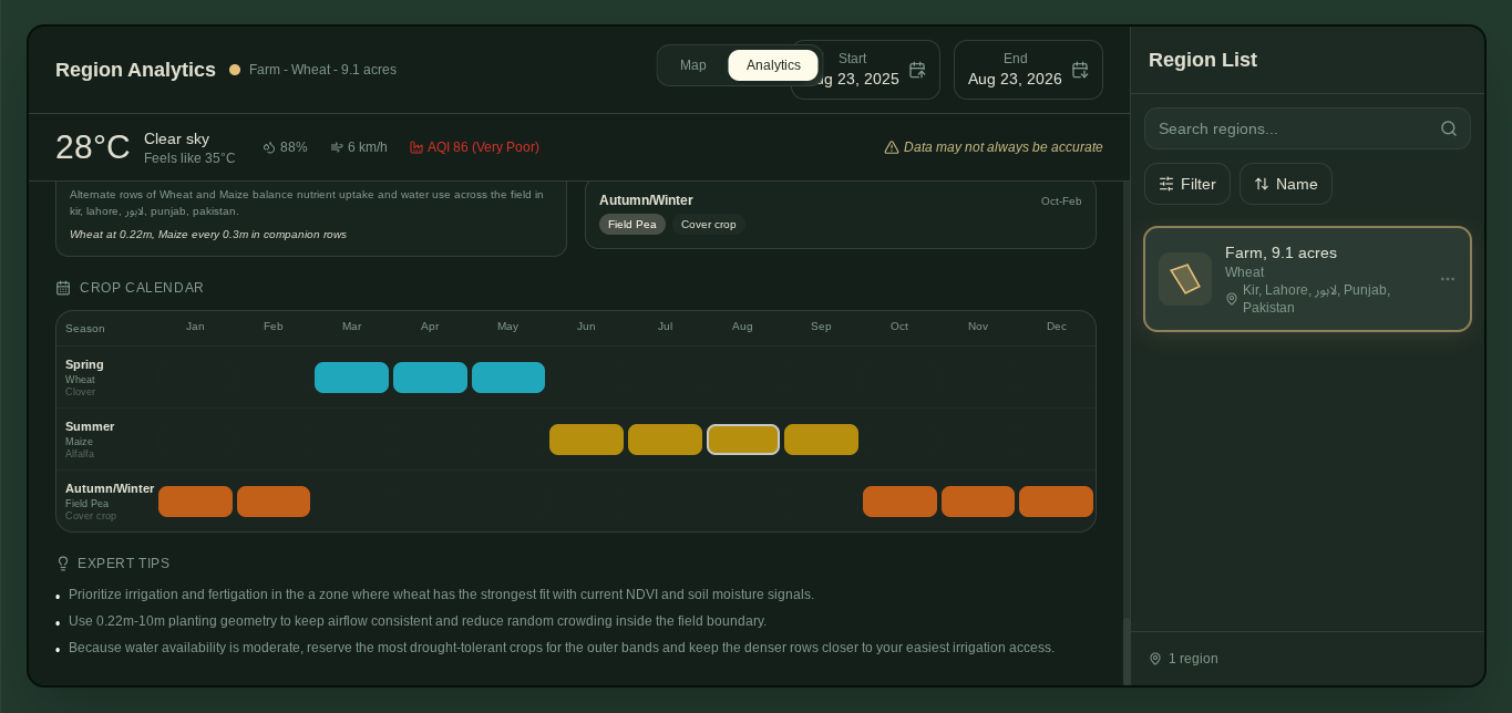 Three-season calendar & tips