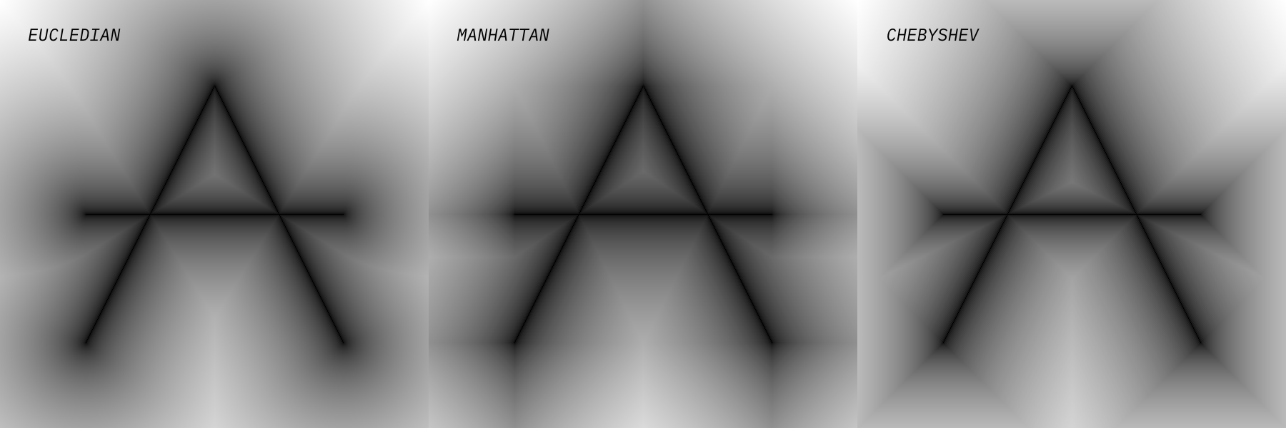 example distance field comparison for three different metrics