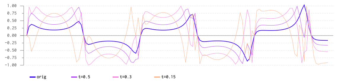 Foldback response