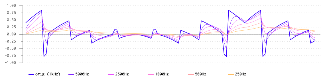 FM/AM waveform