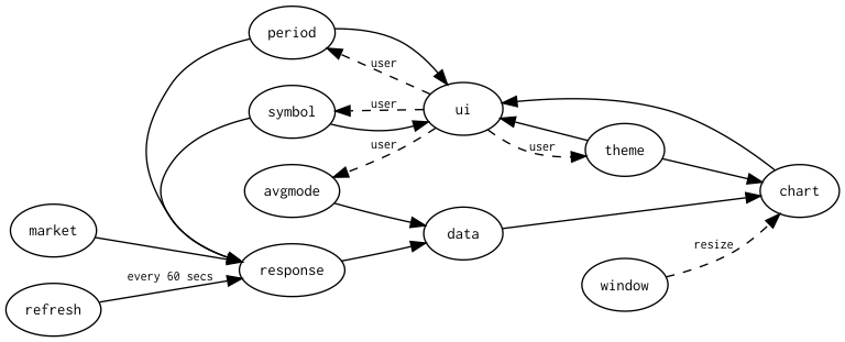 dataflow