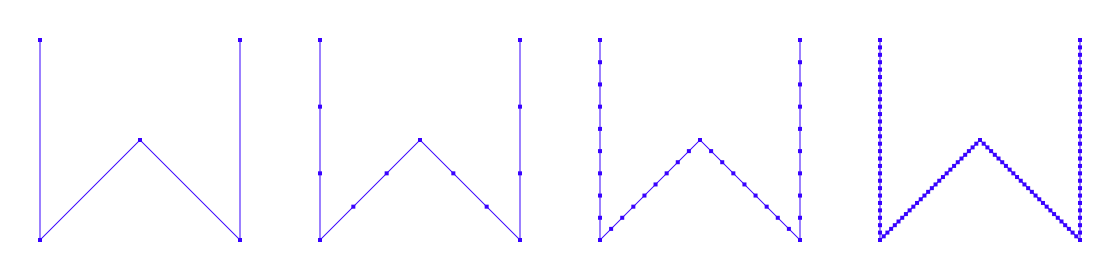 SUBDIV_THIRDS preset on open geometry