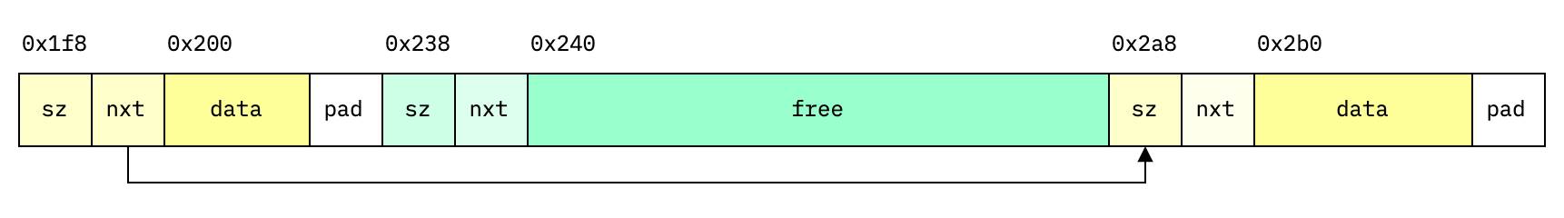 Block splitting (result)