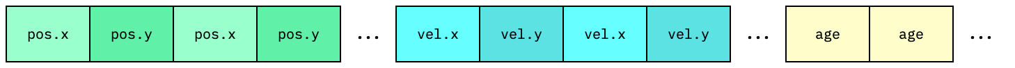 Hybrid memory block diagram