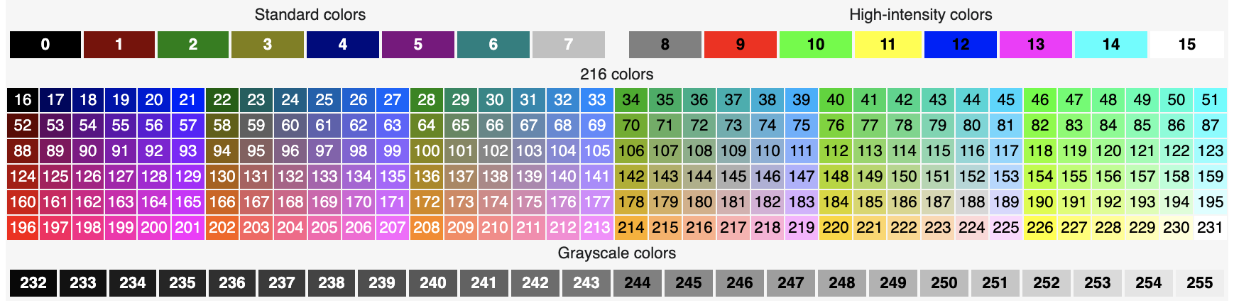 ANSI256 color pallette