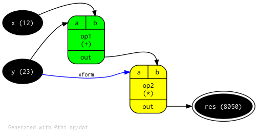 example graph