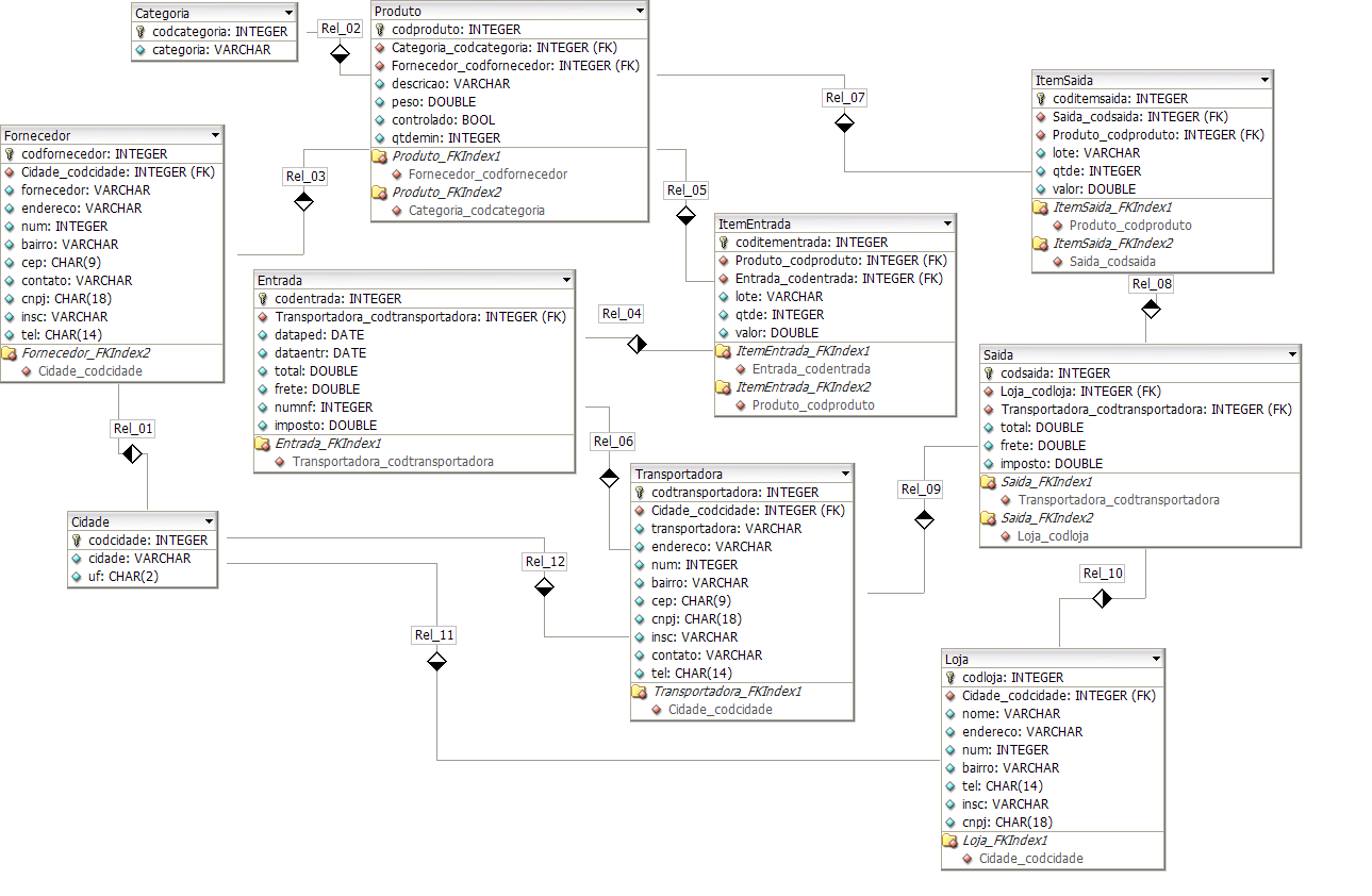 Image of Data Base Schema Diagram