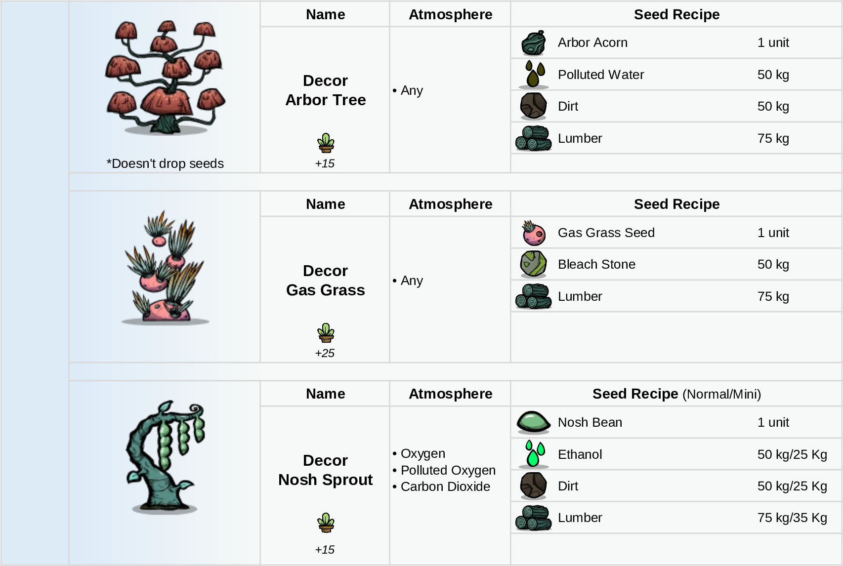 Shell Phone Recipe Tree Steam Workshop::More Plants