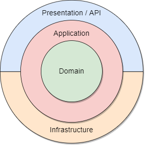 onion-architecture.png