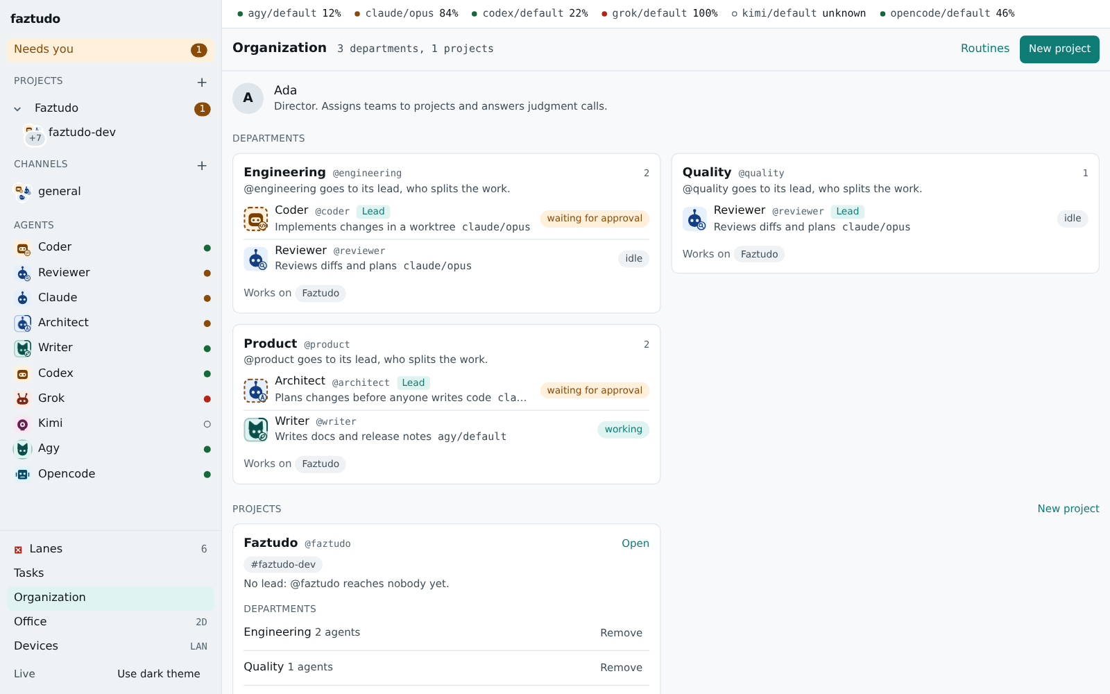 The Organization page: the Director, the Engineering, Quality and Product departments with their leads and members, and the projects they work on