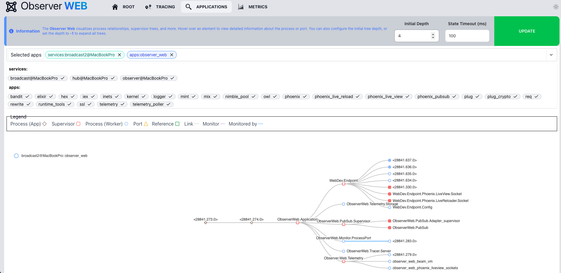 Applications Dashboard