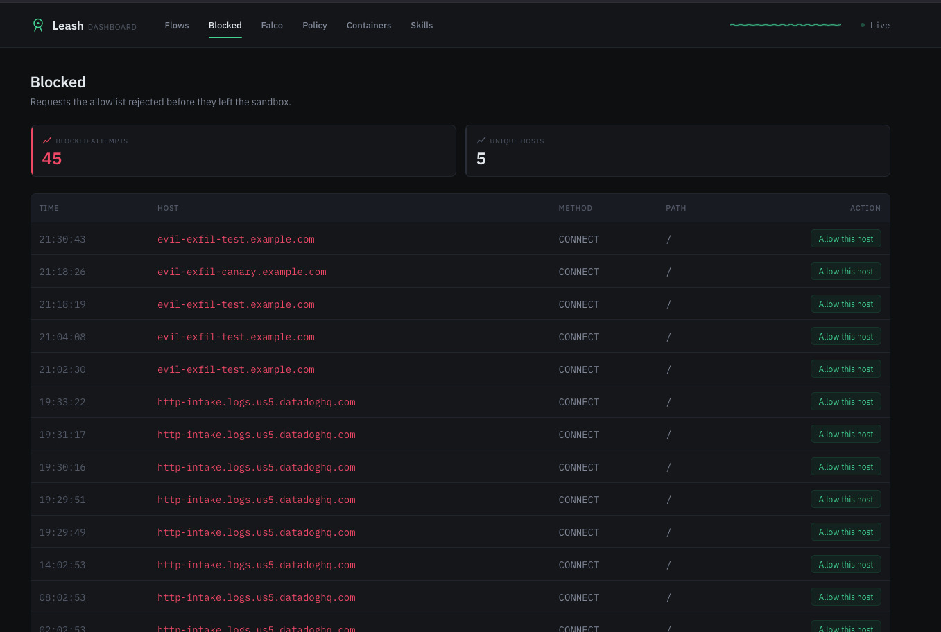Blocked tab, showing allowlist rejections including an exfil canary domain
