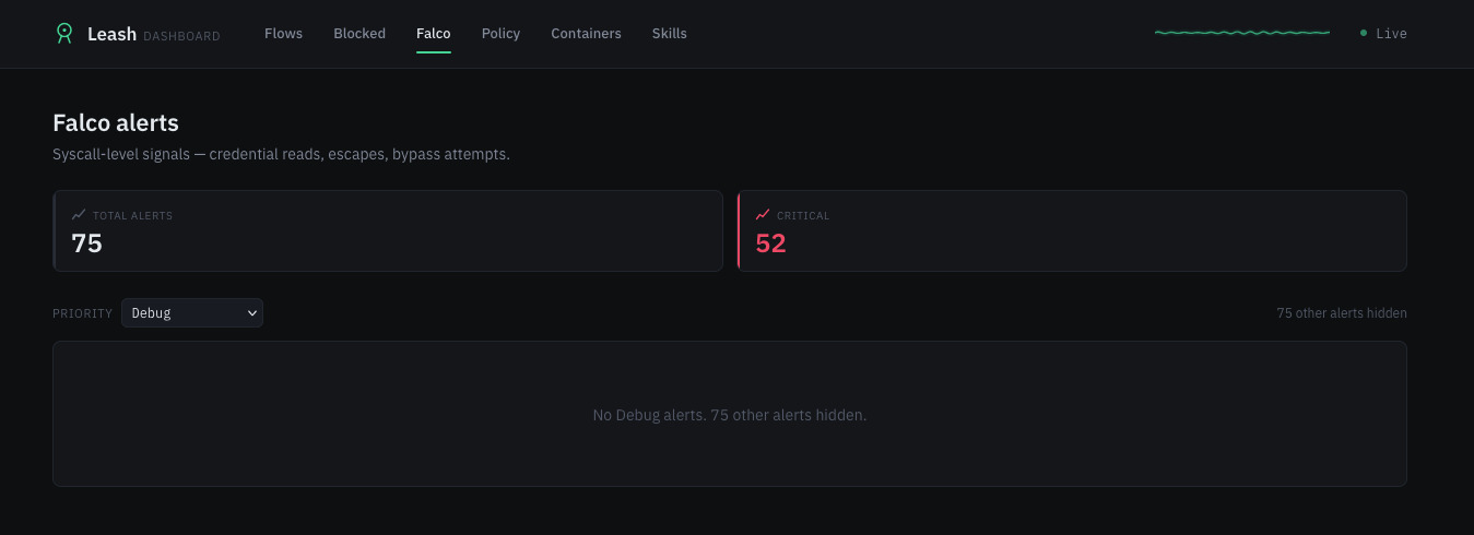 Falco tab, showing syscall alerts by priority