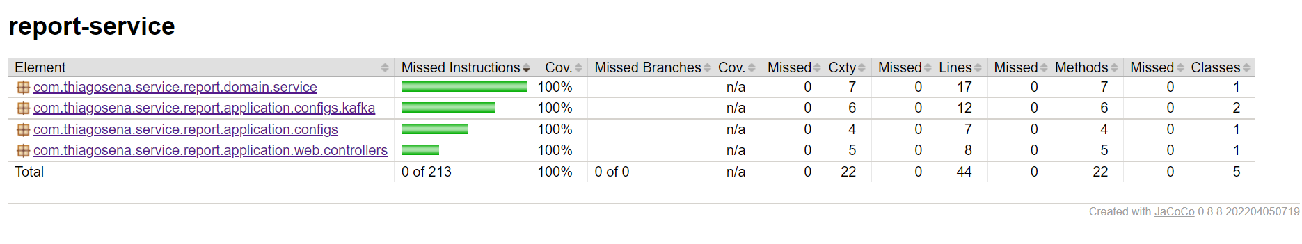 report-service jacoco