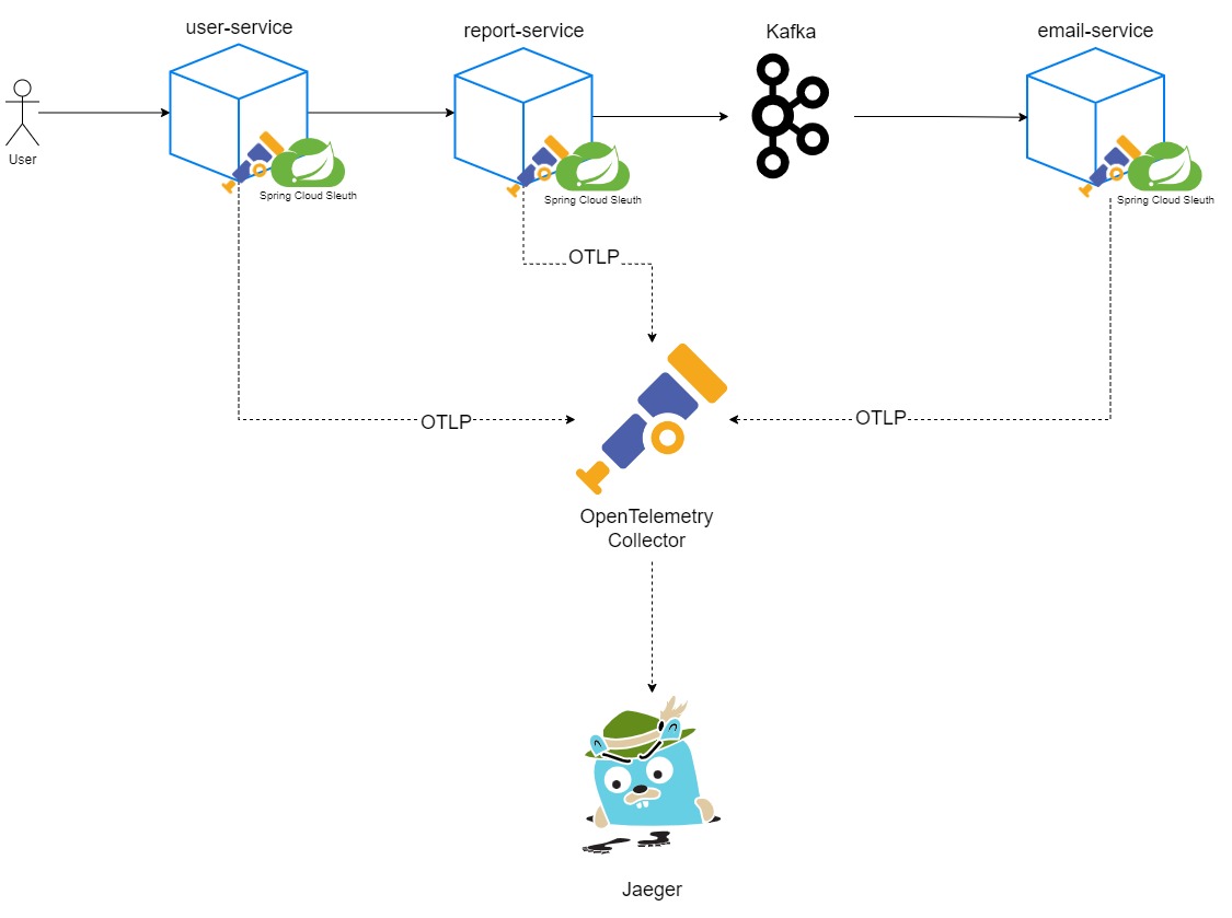 Package Structure