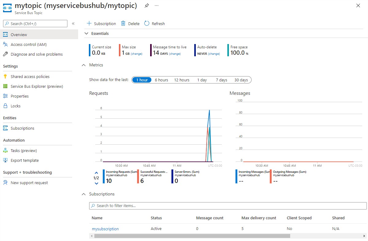 Azure Service Bus Topic