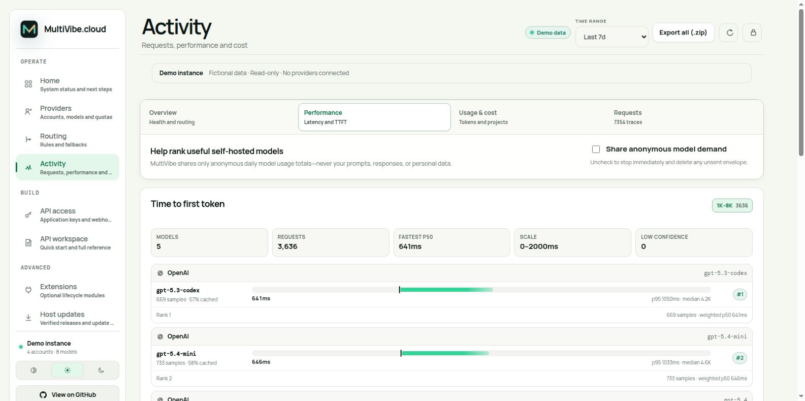 Current Activity dashboard with fictional latency measurements