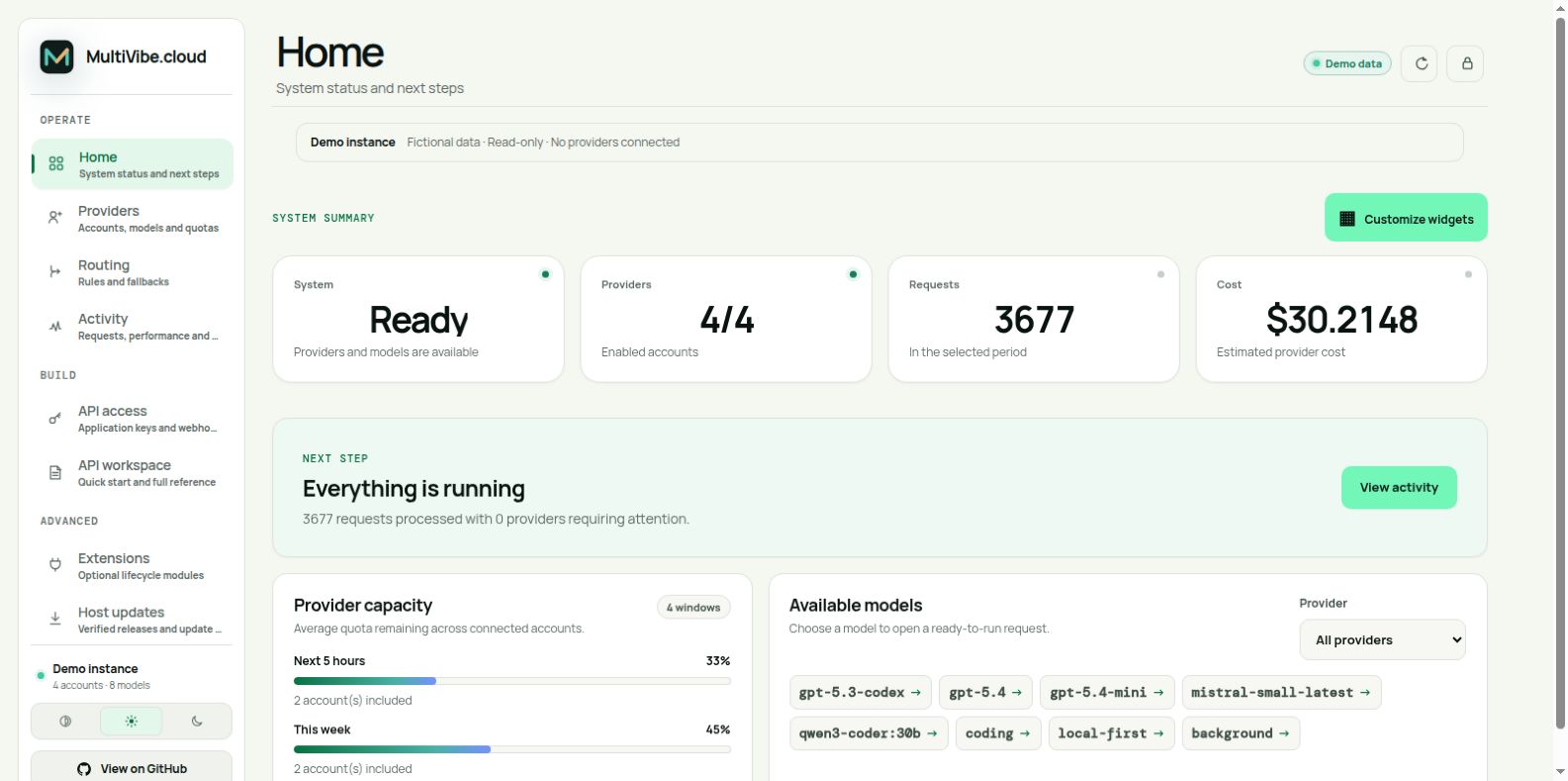 Current MultiVibe Home dashboard with fictional demo data