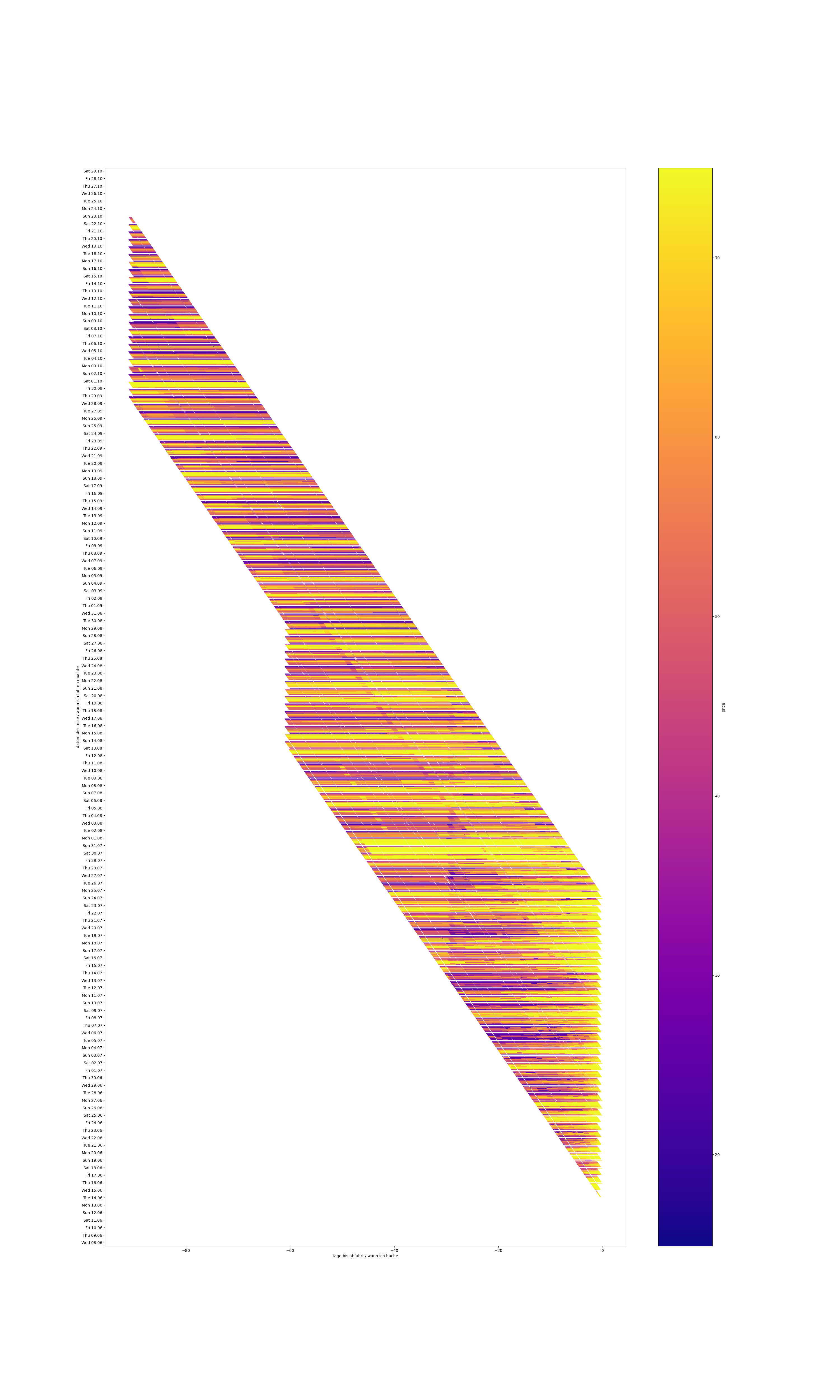 fahpreise plot