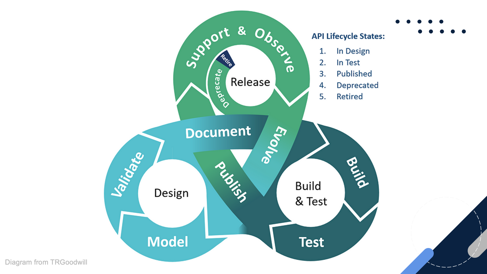 spec-driven-diagram.png