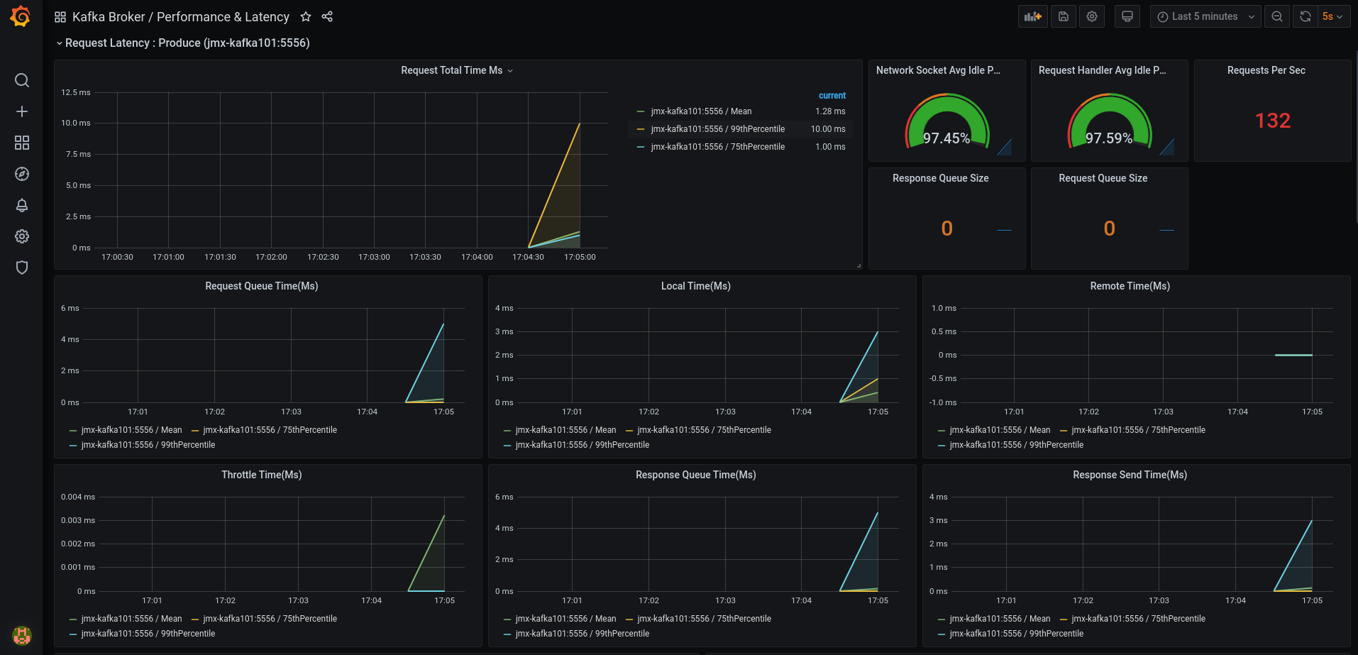 kafka-cluster-performance