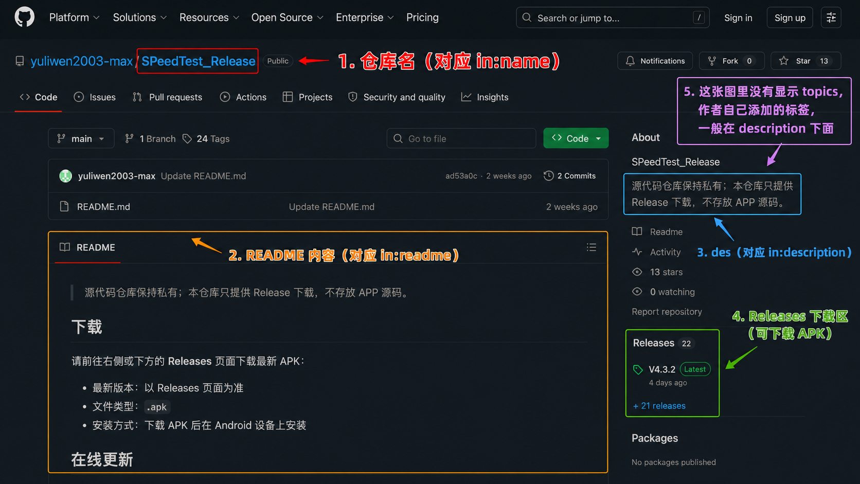 GitHub 搜索示意图