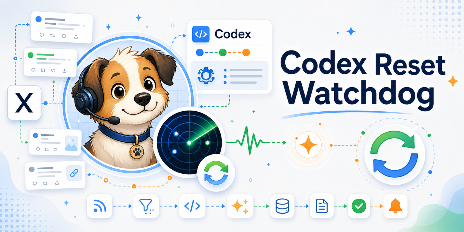 codex-reset-watchdog banner