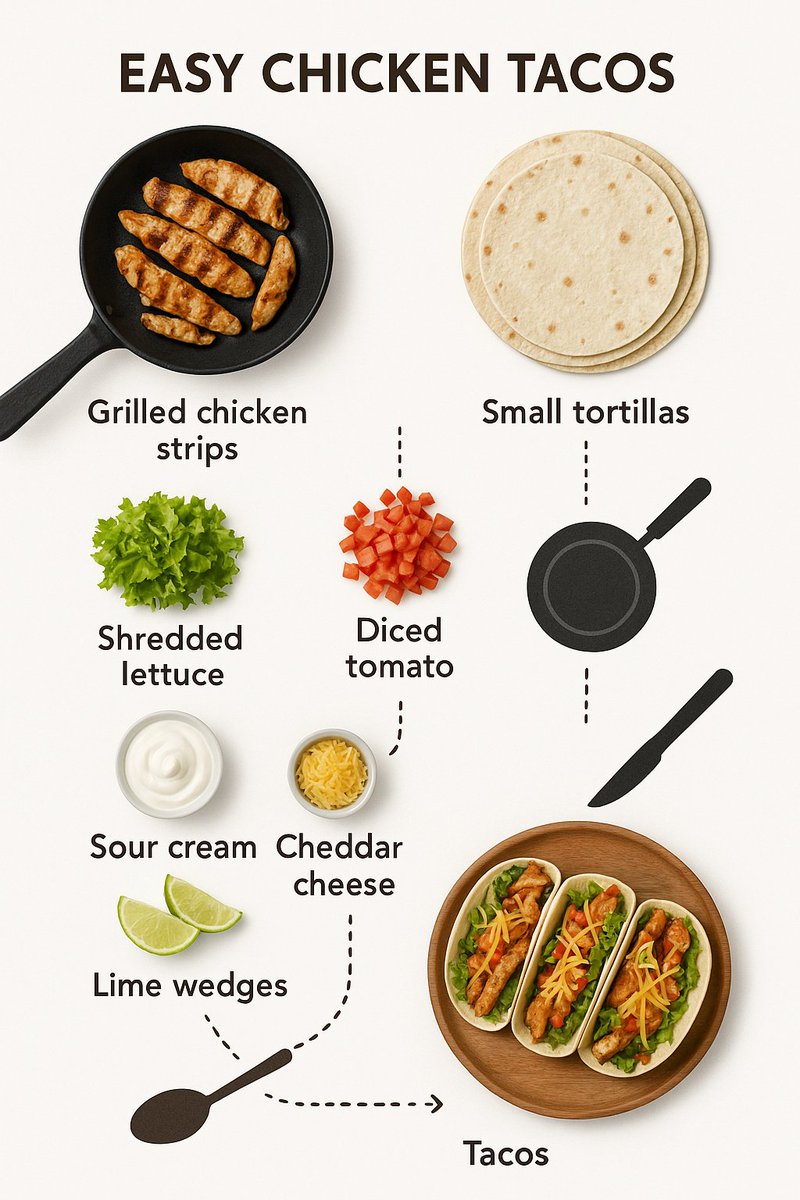 Craft Minimalist Recipe Infographics result 2