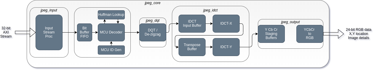 JPEG Core