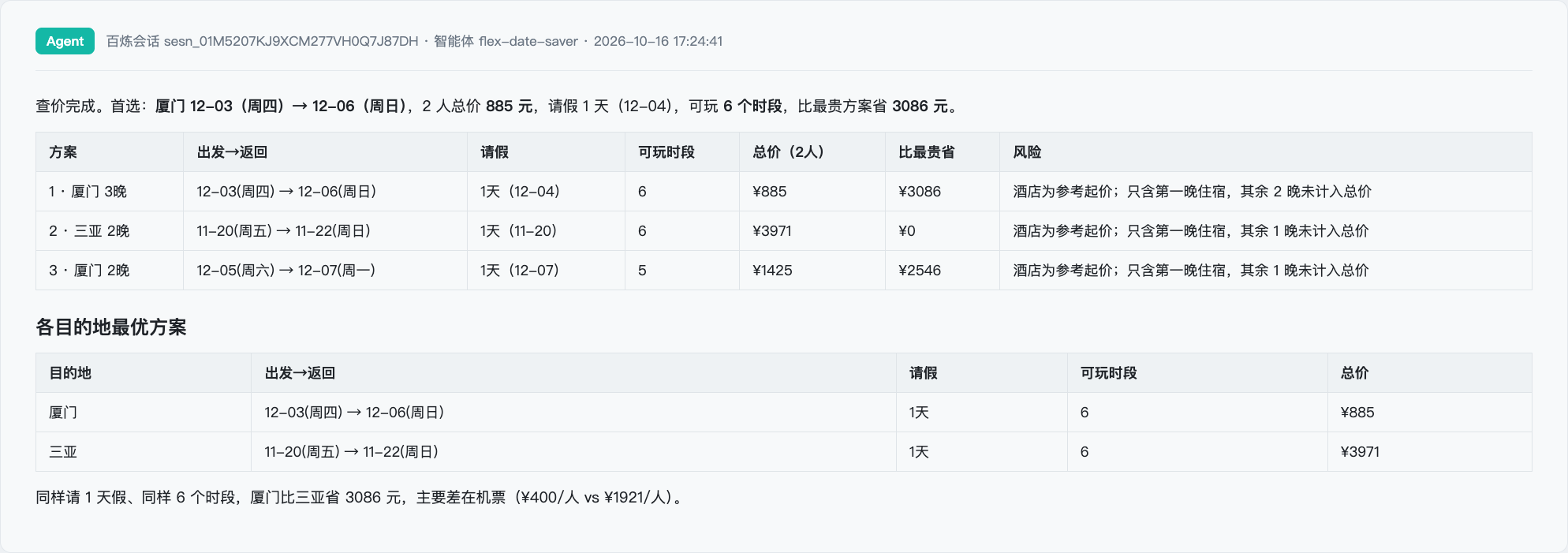 方案对比