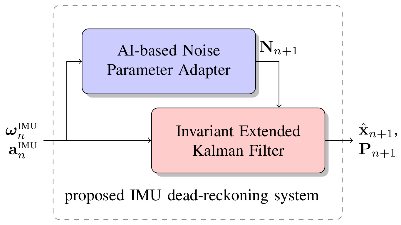 Structure of the approach