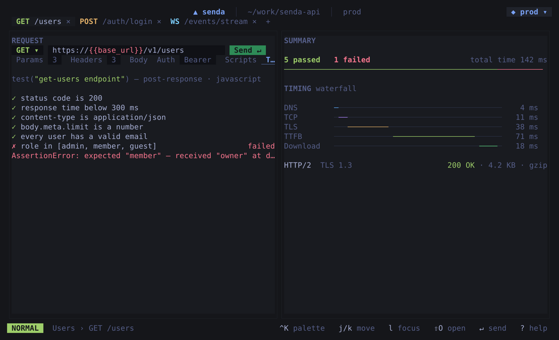 Tests tab β assertion pass/fail and the timing waterfall
