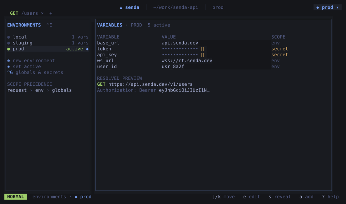 Environments manager β per-scope variables, secrets, resolved preview