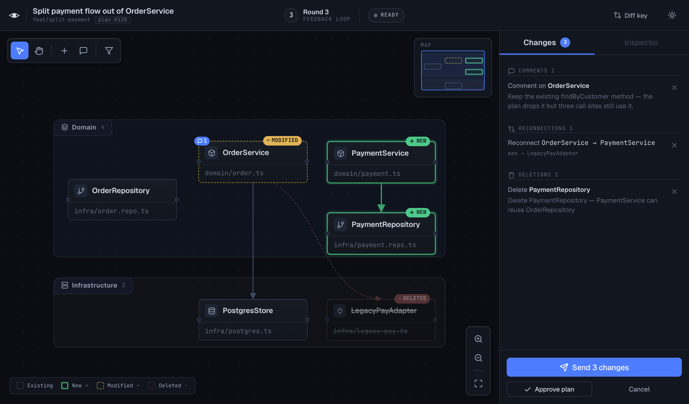 ArchEyes review canvas — a diff-styled architecture graph with a comment, a reconnection, and a deletion pending in the Changes panel