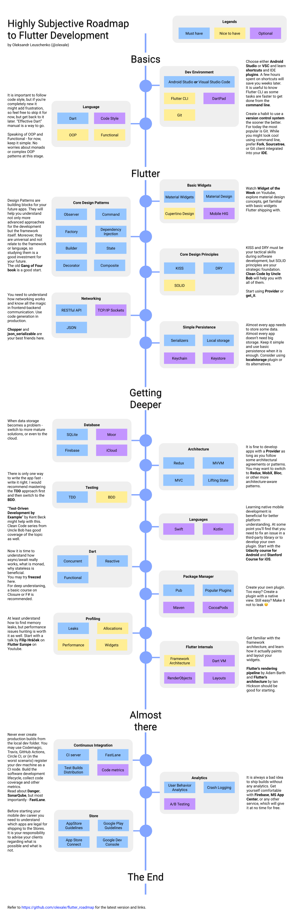 roadmap