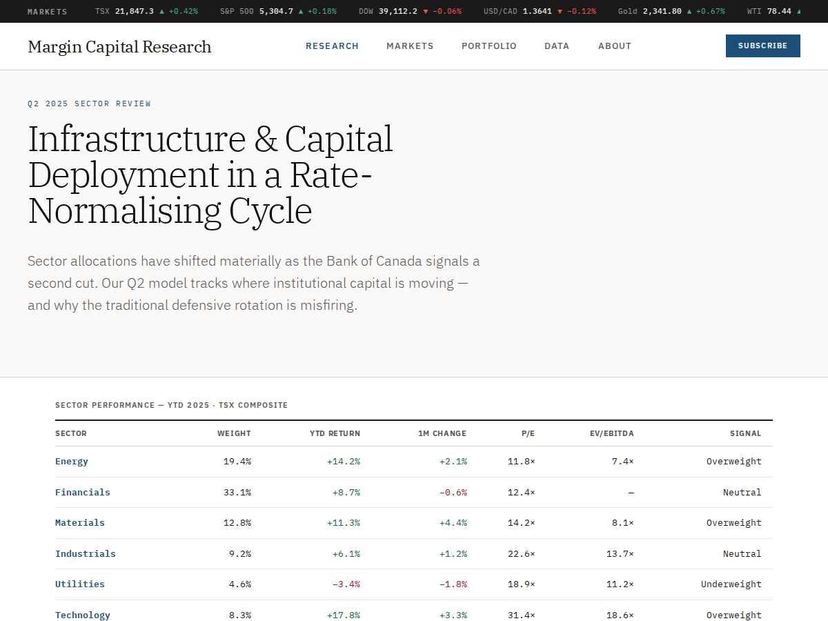Gutter — free WordPress FSE theme for financial publishers screenshot
