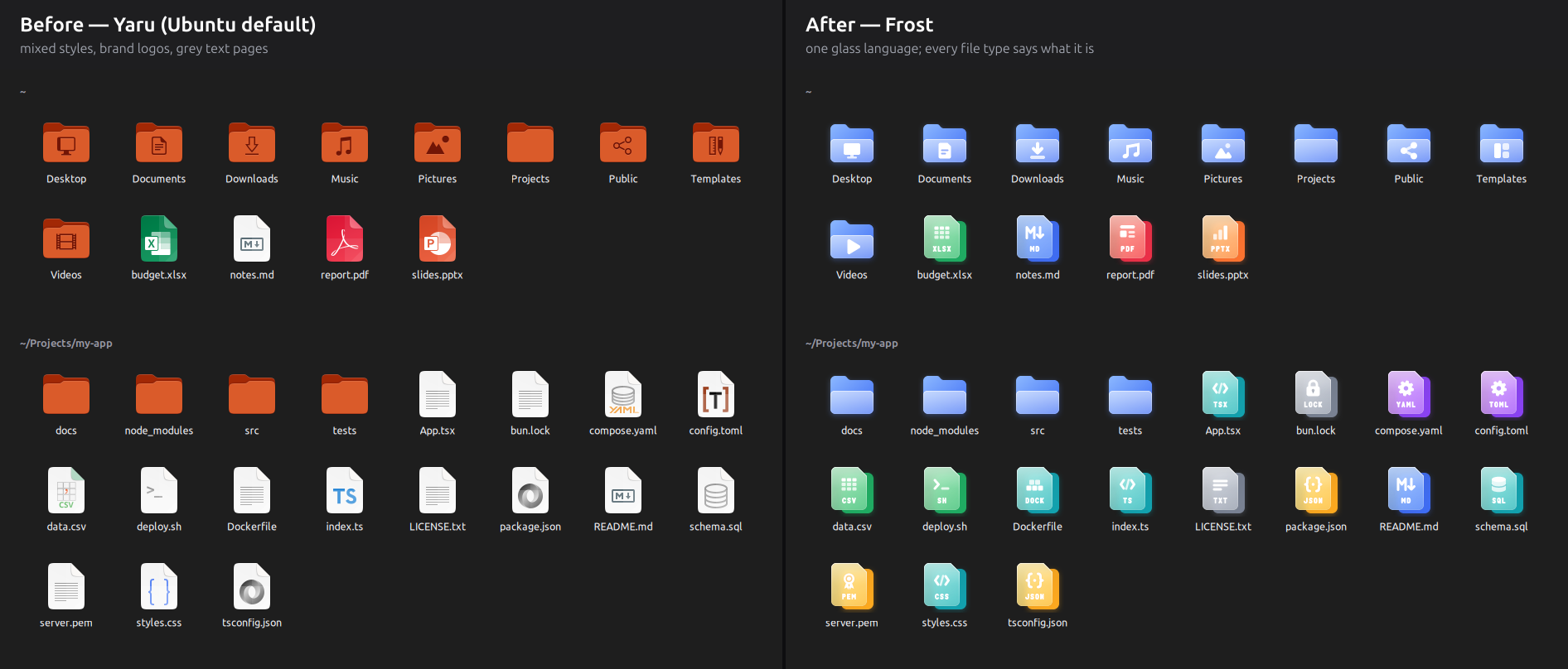 Before: Yaru. After: Frost